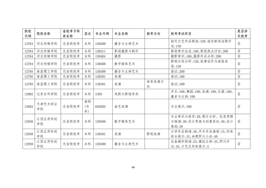 2020年廣東藝術(shù)類?？紩r間表