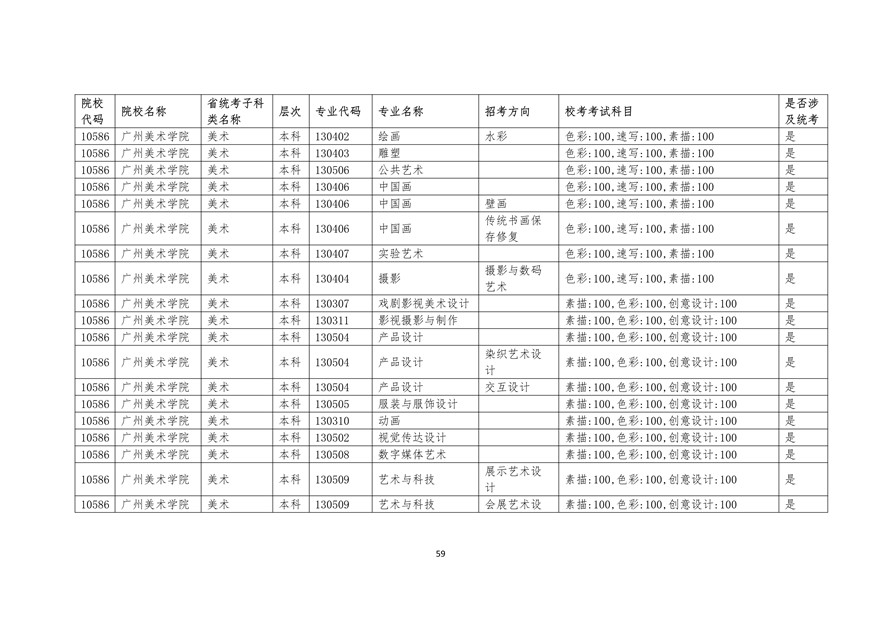 2020年廣東藝術(shù)類?？紩r間表