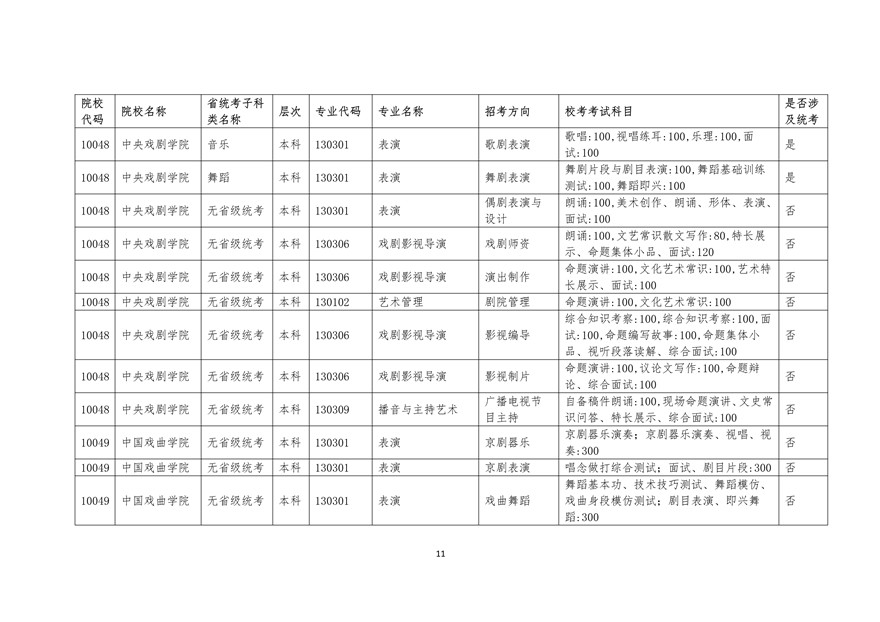 2020年廣東藝術(shù)類?？紩r間表