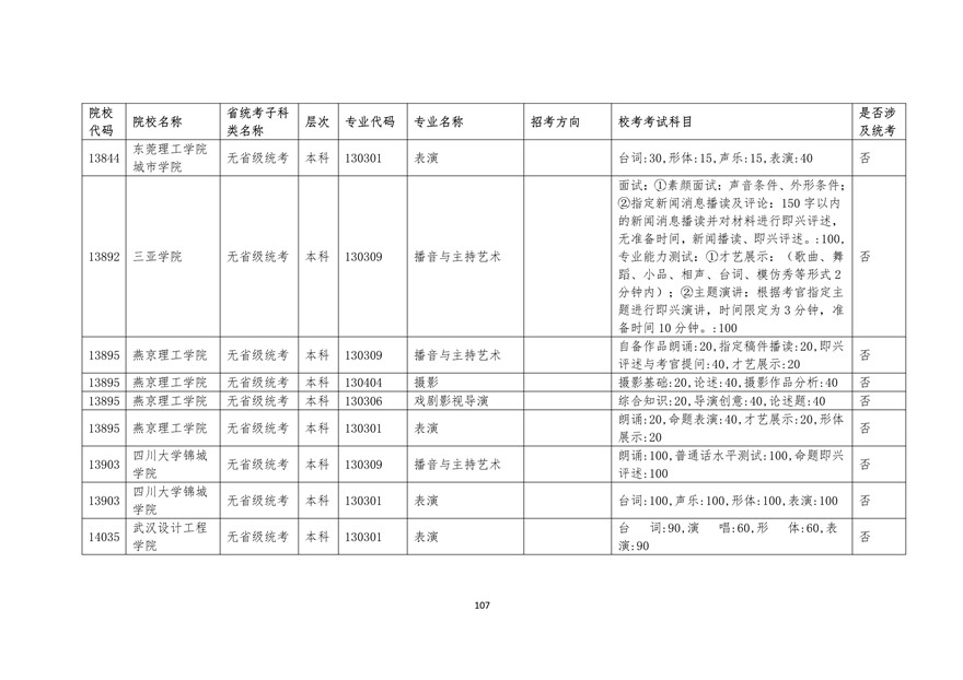 2020年廣東藝術(shù)類校考時間表