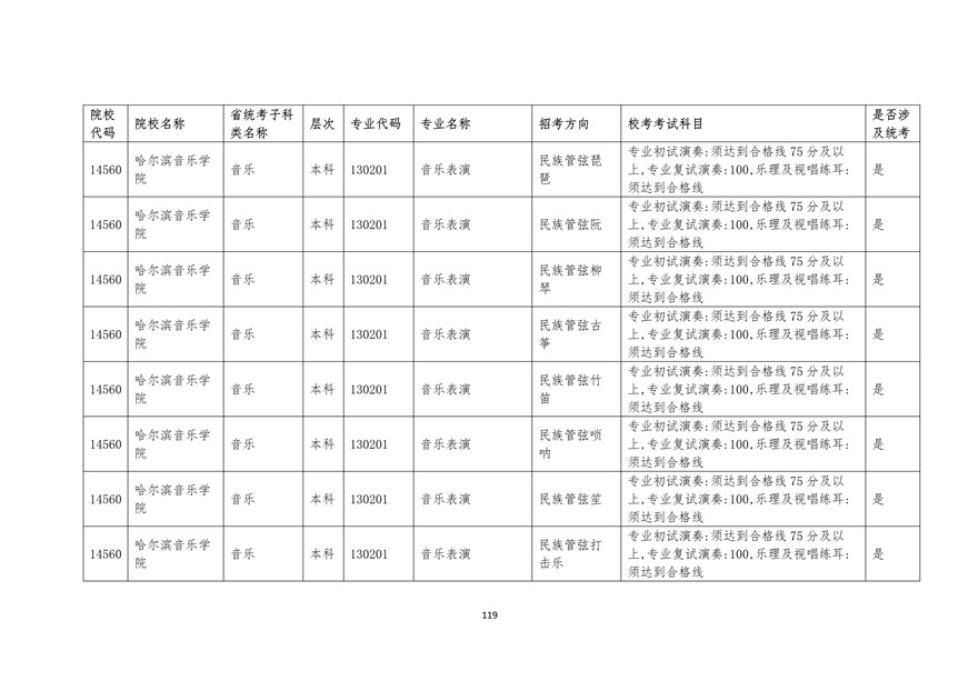2020年廣東藝術(shù)類校考時間表