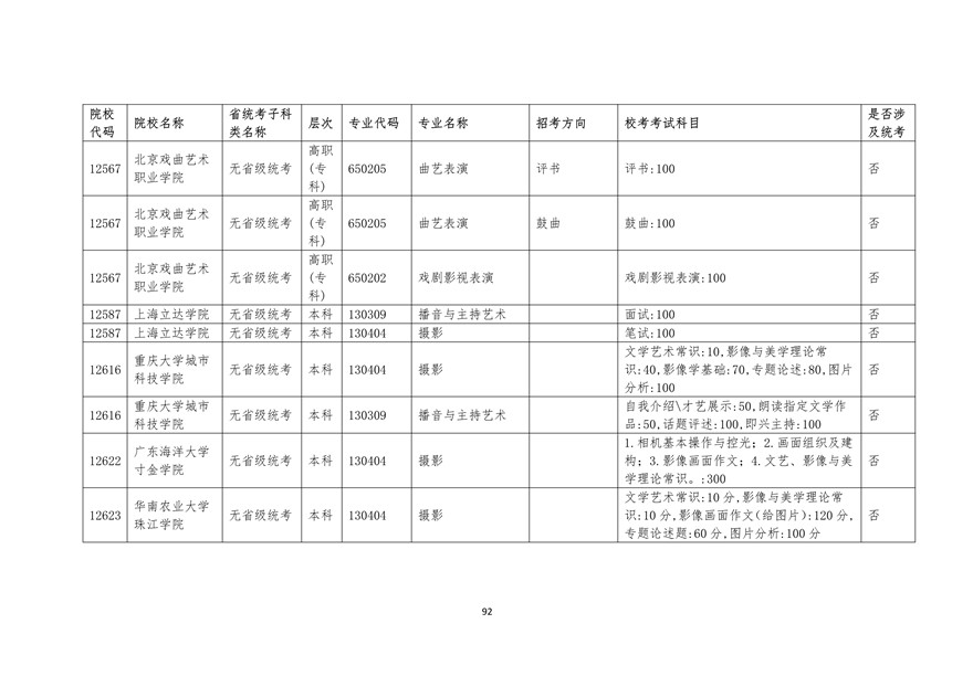 2020年廣東藝術(shù)類?？紩r間表