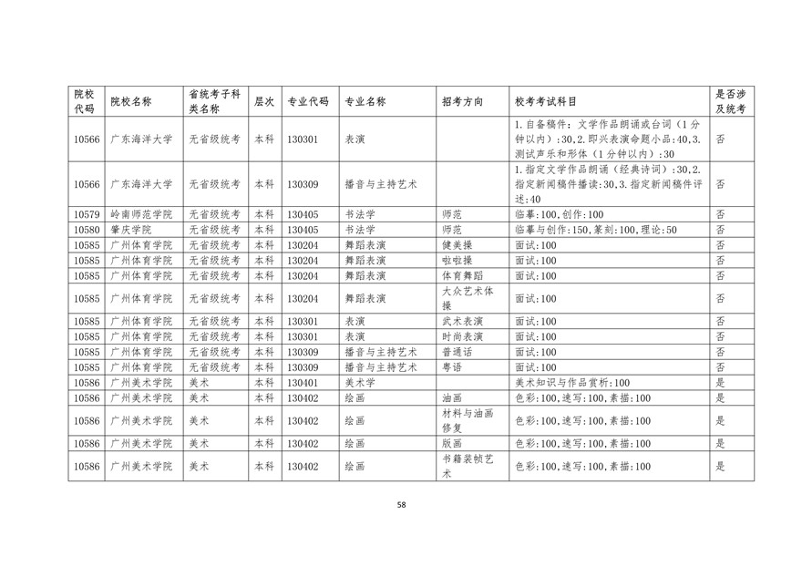 2020年廣東藝術(shù)類?？紩r間表