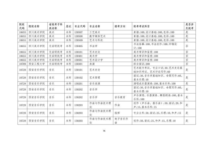 2020年廣東藝術(shù)類?？紩r間表
