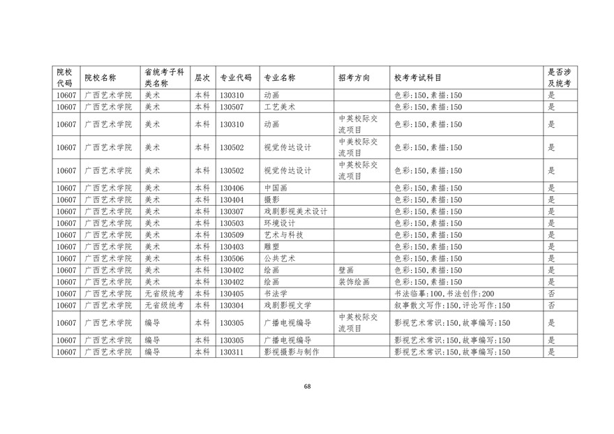 2020年廣東藝術(shù)類?？紩r間表