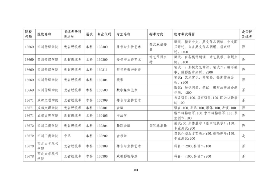 2020年廣東藝術(shù)類?？紩r間表