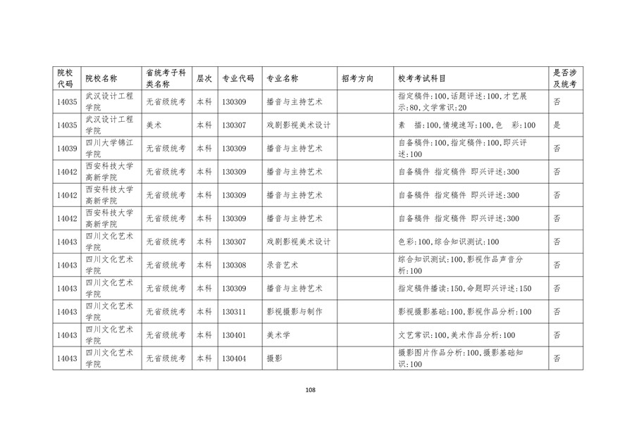 2020年廣東藝術(shù)類校考時間表