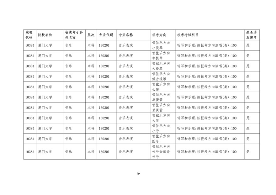 2020年廣東藝術(shù)類?？紩r間表