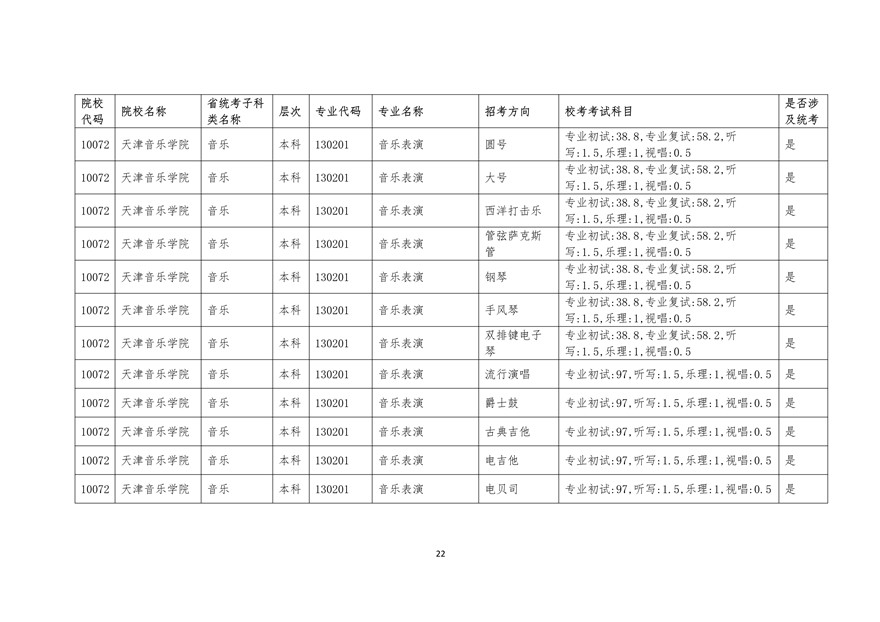 2020年廣東藝術(shù)類?？紩r間表