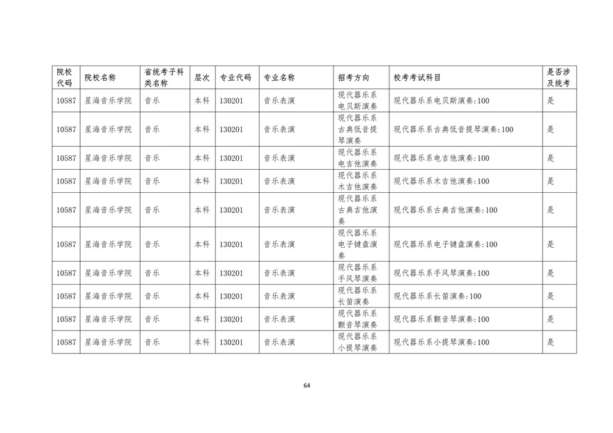 2020年廣東藝術(shù)類?？紩r間表