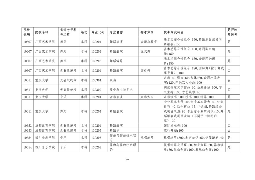 2020年廣東藝術(shù)類?？紩r間表