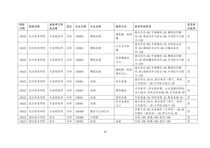 2020年廣東藝術(shù)類?？紩r間表