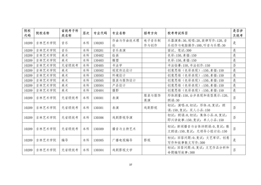 2020年廣東藝術(shù)類?？紩r間表