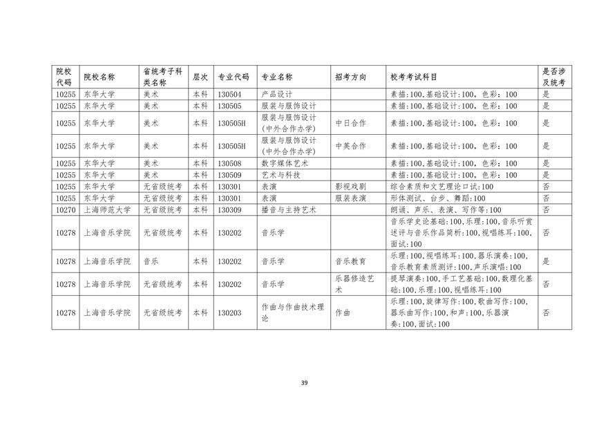 2020年廣東藝術(shù)類?？紩r間表