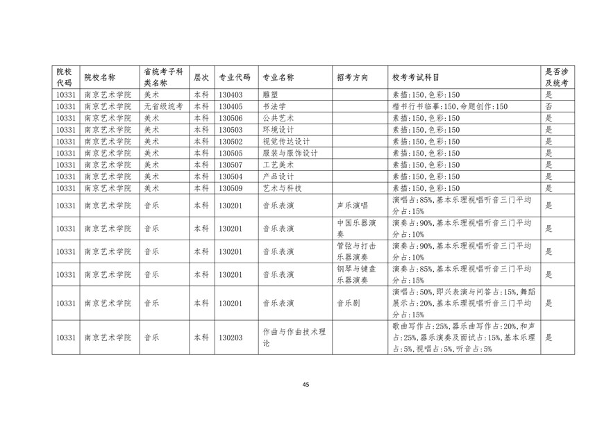2020年廣東藝術(shù)類?？紩r間表