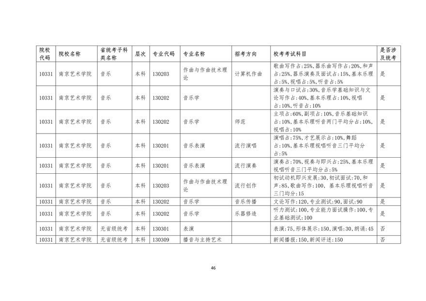 2020年廣東藝術(shù)類校考時間表