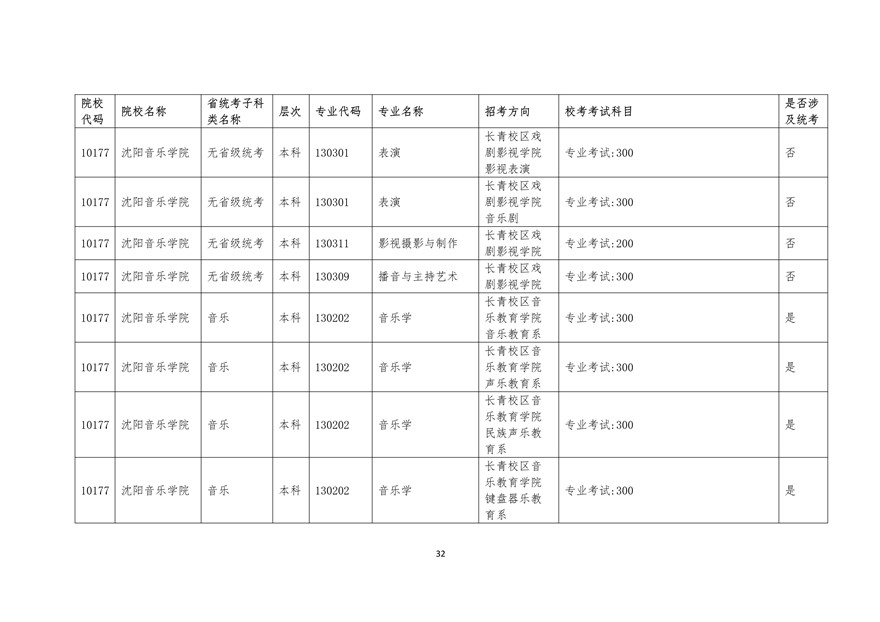 2020年廣東藝術(shù)類?？紩r間表