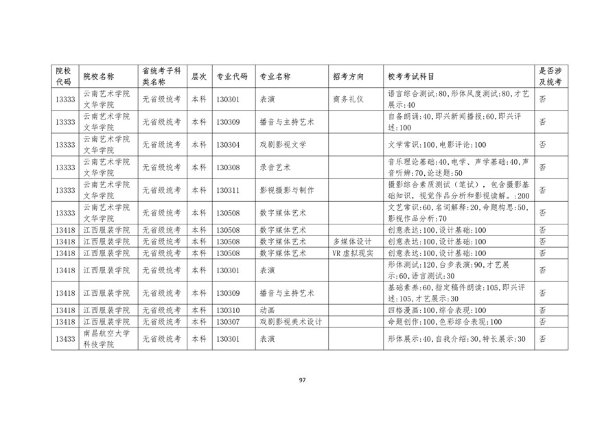2020年廣東藝術(shù)類?？紩r間表