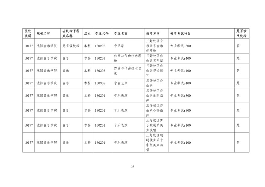 2020年廣東藝術(shù)類?？紩r間表