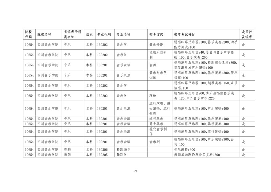 2020年廣東藝術(shù)類校考時間表