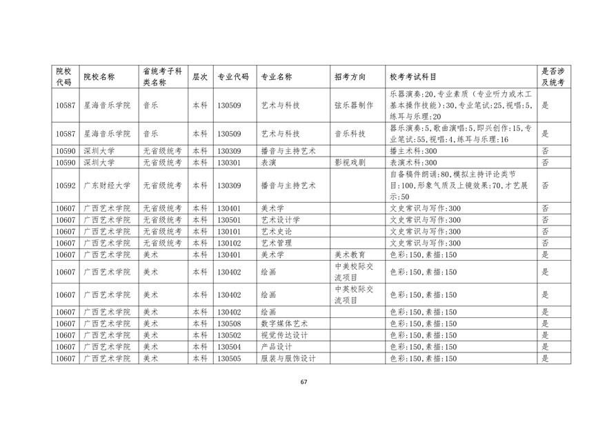 2020年廣東藝術(shù)類?？紩r間表