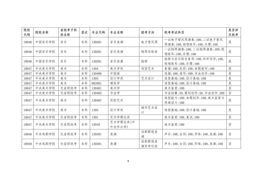 2020年廣東藝術(shù)類?？紩r間表