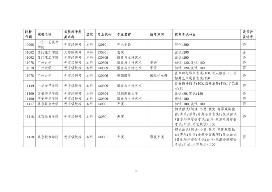 2020年廣東藝術(shù)類?？紩r間表