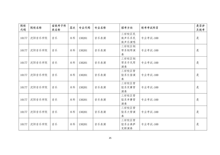2020年廣東藝術(shù)類?？紩r間表