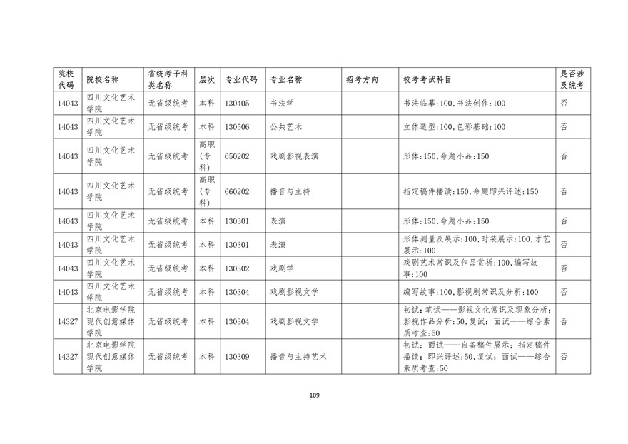 2020年廣東藝術(shù)類?？紩r間表
