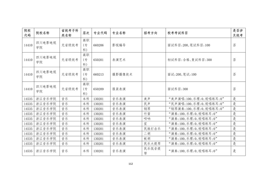 2020年廣東藝術(shù)類?？紩r間表