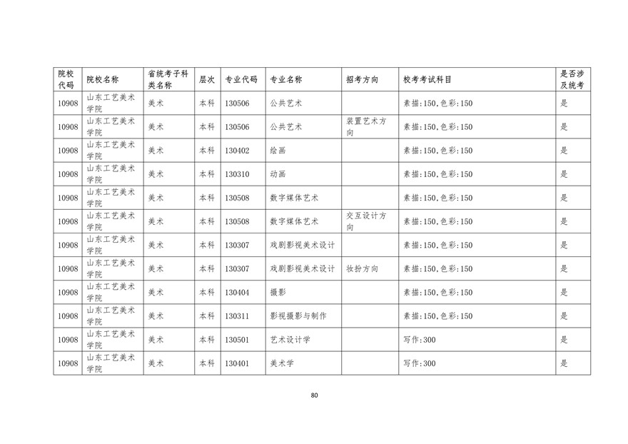 2020年廣東藝術(shù)類?？紩r間表