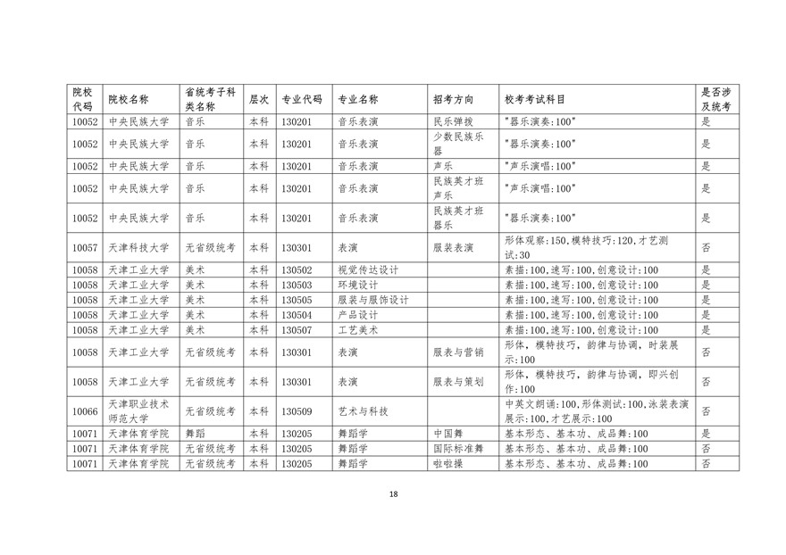 2020年廣東藝術(shù)類校考時間表