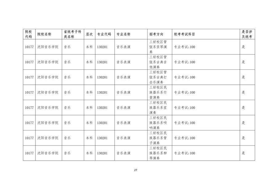 2020年廣東藝術(shù)類?？紩r間表
