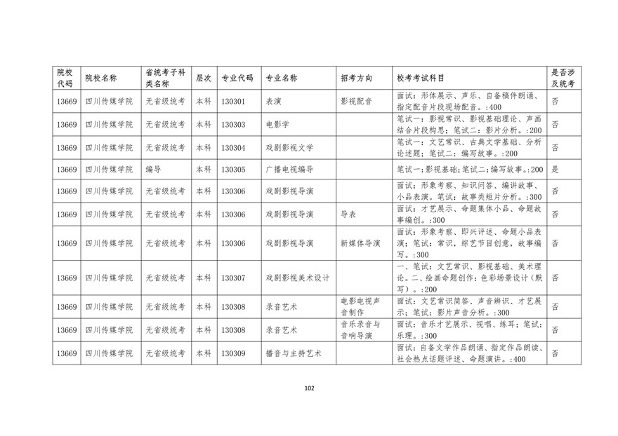 2020年廣東藝術(shù)類?？紩r間表
