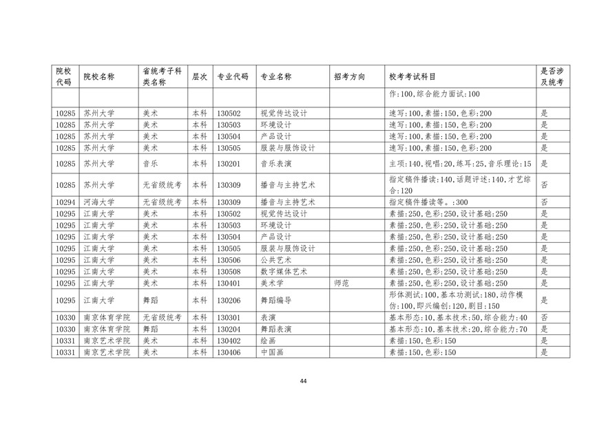 2020年廣東藝術(shù)類?？紩r間表