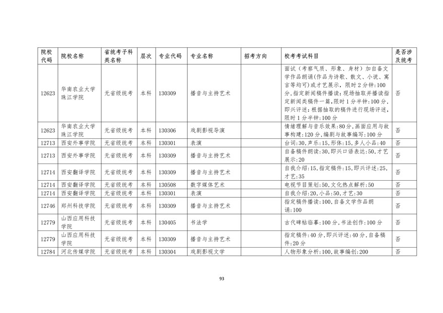 2020年廣東藝術(shù)類?？紩r間表