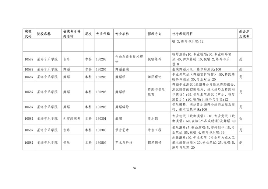 2020年廣東藝術(shù)類校考時間表