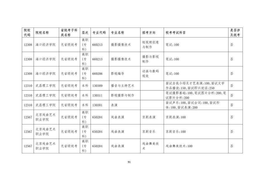2020年廣東藝術(shù)類?？紩r間表