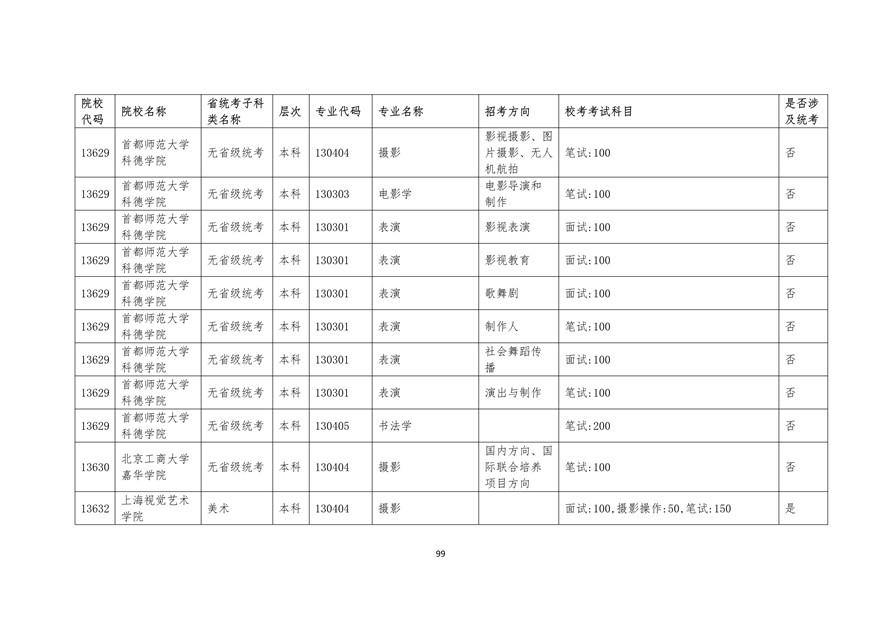 2020年廣東藝術(shù)類?？紩r間表