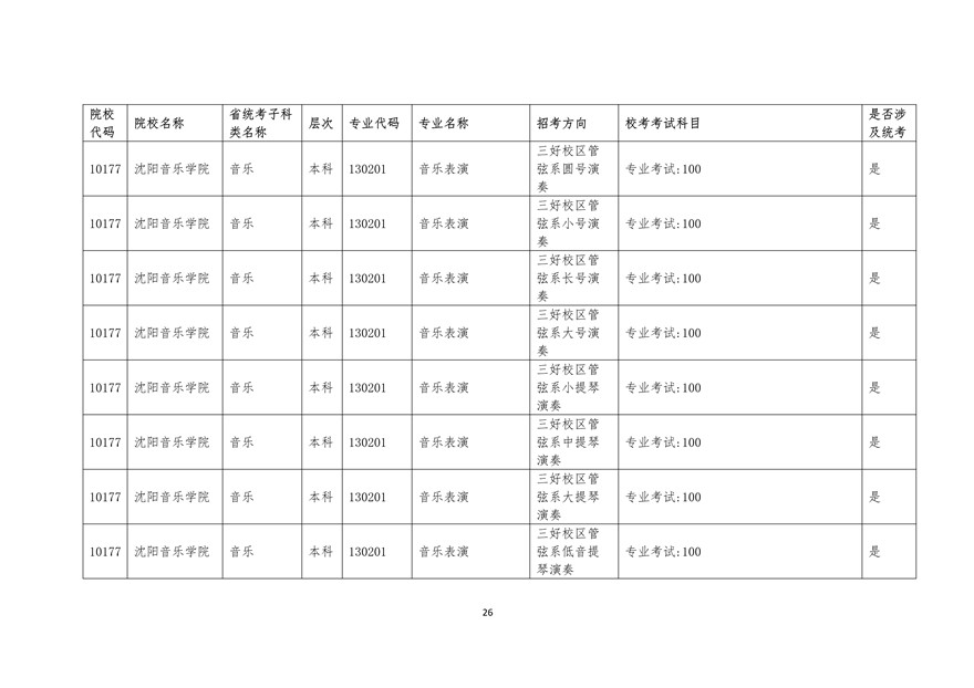 2020年廣東藝術(shù)類?？紩r間表