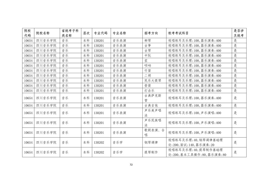 2020年廣東藝術(shù)類?？紩r間表