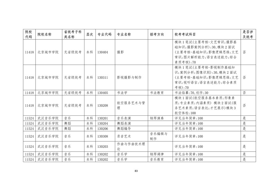 2020年廣東藝術(shù)類?？紩r間表