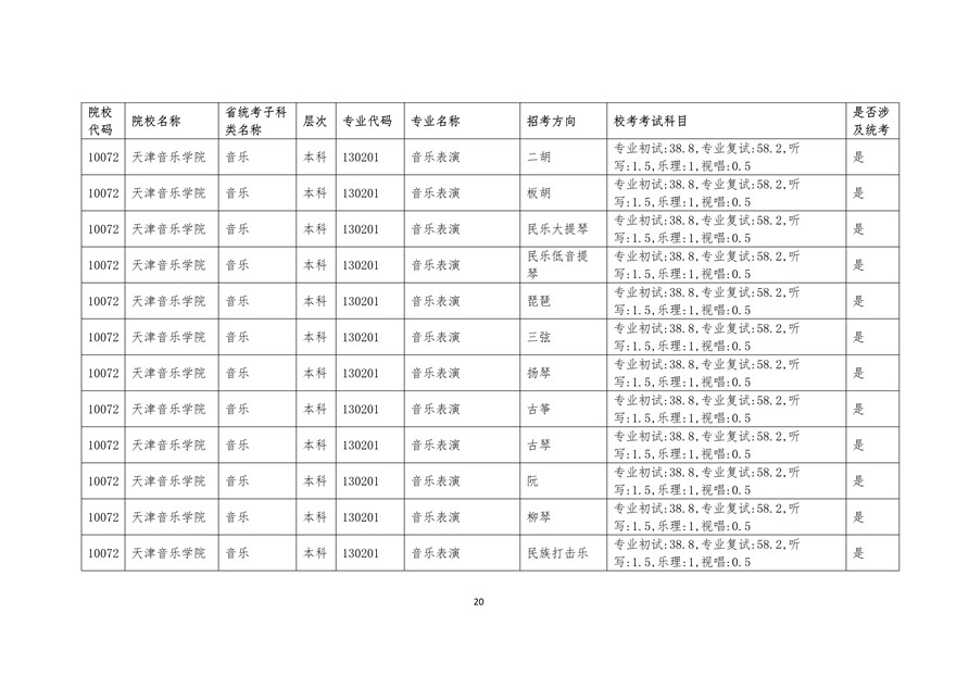 2020年廣東藝術(shù)類校考時間表