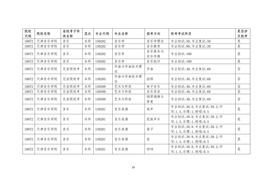 2020年廣東藝術(shù)類校考時間表