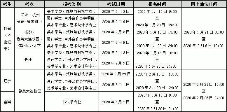 2020年魯迅美術(shù)學(xué)院校考報名與考試時間