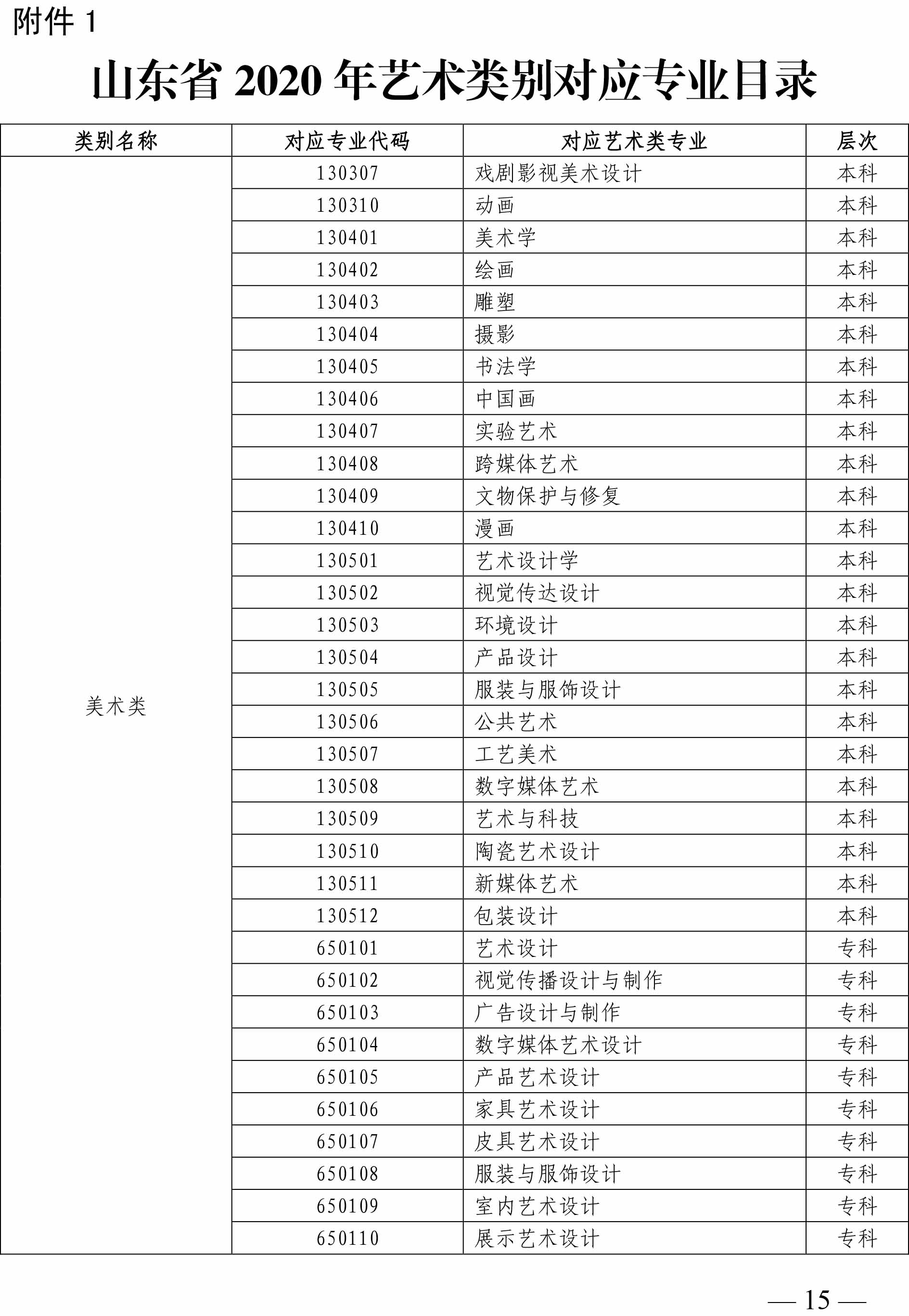 2020年山東省藝術(shù)類(lèi)專業(yè)招生工作實(shí)施方案 2020年山東省藝術(shù)類(lèi)專業(yè)招生工作實(shí)施方案