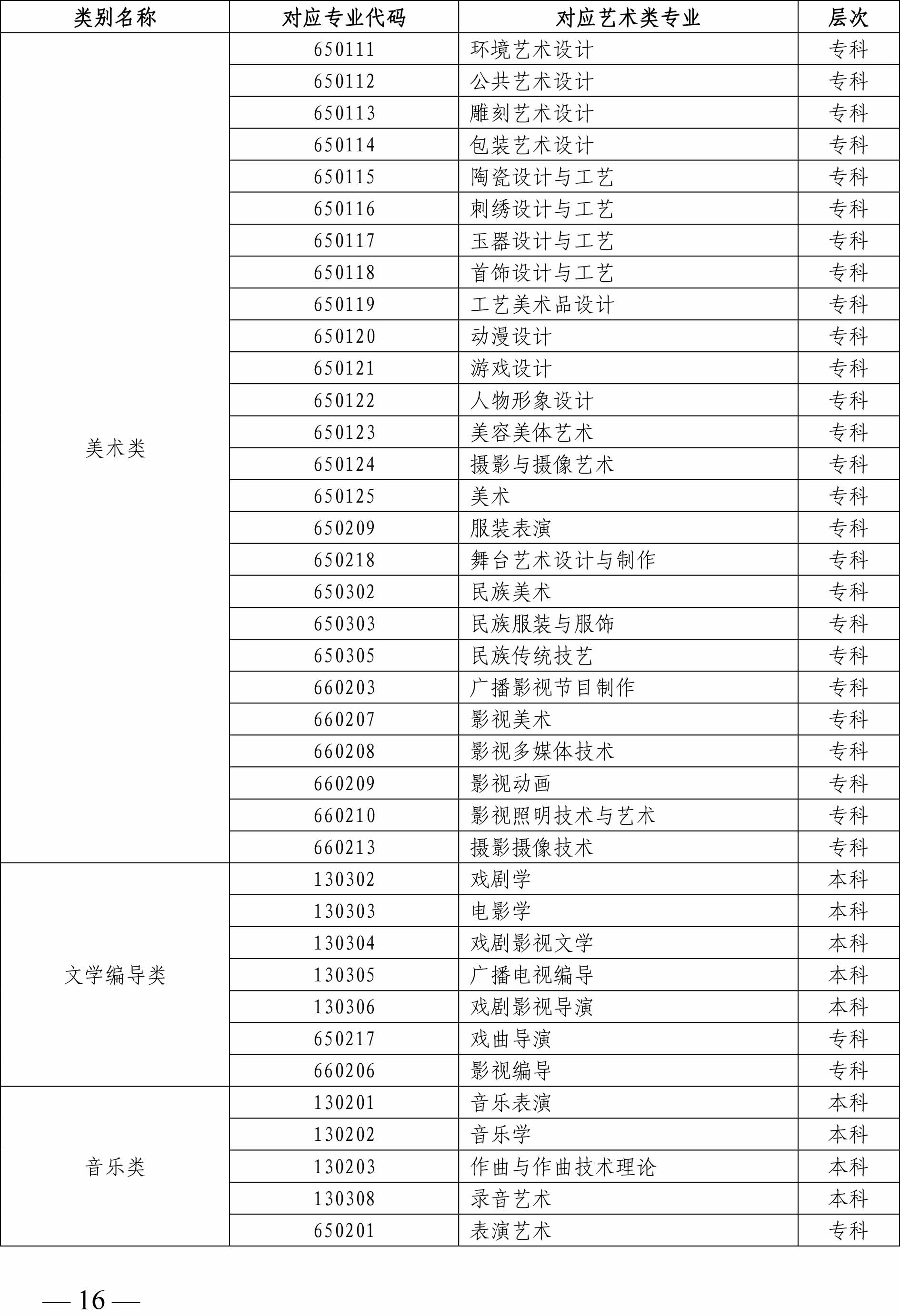 2020年山東省藝術(shù)類(lèi)專業(yè)招生工作實(shí)施方案 2020年山東省藝術(shù)類(lèi)專業(yè)招生工作實(shí)施方案