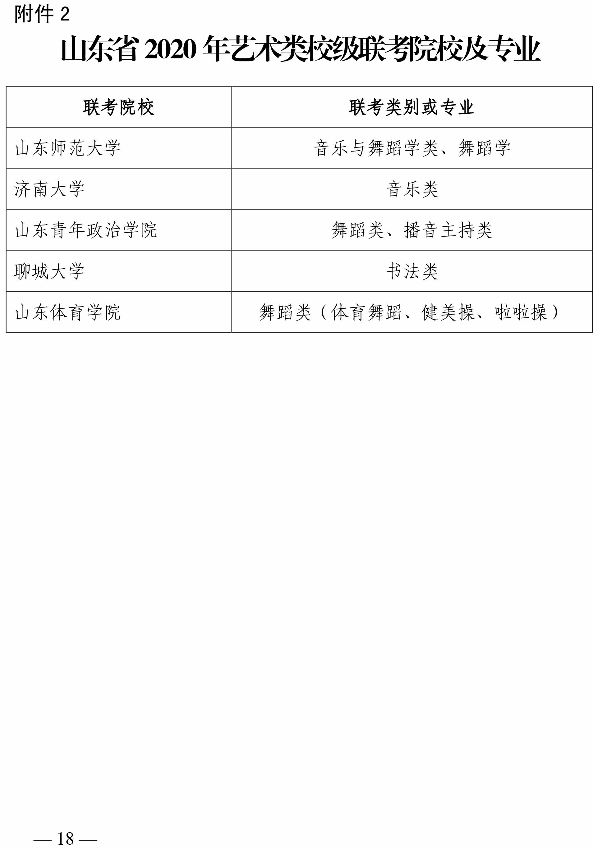 2020年山東省藝術(shù)類(lèi)專業(yè)招生工作實(shí)施方案 2020年山東省藝術(shù)類(lèi)專業(yè)招生工作實(shí)施方案