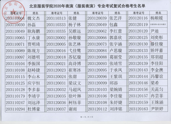 2020年北京服裝學(xué)院表演專(zhuān)業(yè)復(fù)試合格考生名單