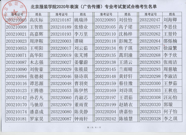 2020年北京服裝學(xué)院表演專(zhuān)業(yè)復(fù)試合格考生名單